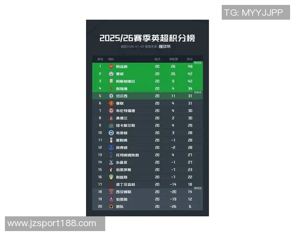 本赛季英超红黄牌积分分析阿森纳表现最佳切尔西积分最高